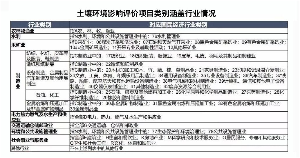 土壤監(jiān)測(cè)因子,環(huán)評(píng)土壤監(jiān)測(cè),土壤環(huán)評(píng)檢測(cè)